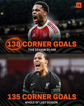 开云入口-定位球之年！本赛季英超已有138个角球进球，超上赛季全部